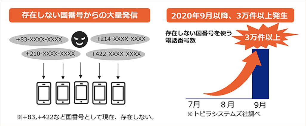 国際ワン切り詐欺
